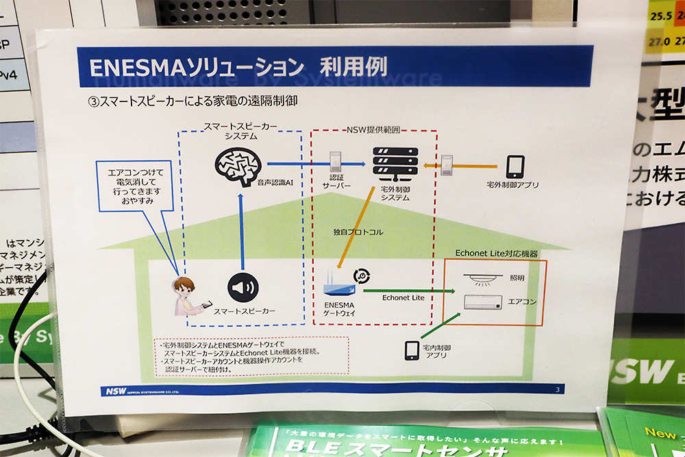 4　ENESMAソリューションとエッジデバイスコントローラーご紹介 ：日本システムウェア㈱